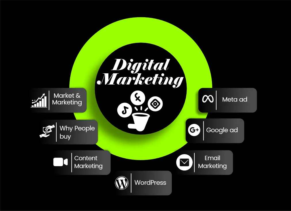 Digital Marketing